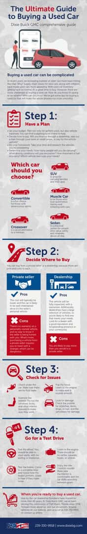 The Ultimate Guide to Buying a Used Car Infographic