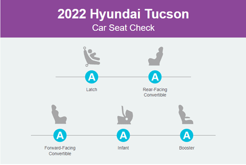 Hyundai tucson fit 3 car clearance seats