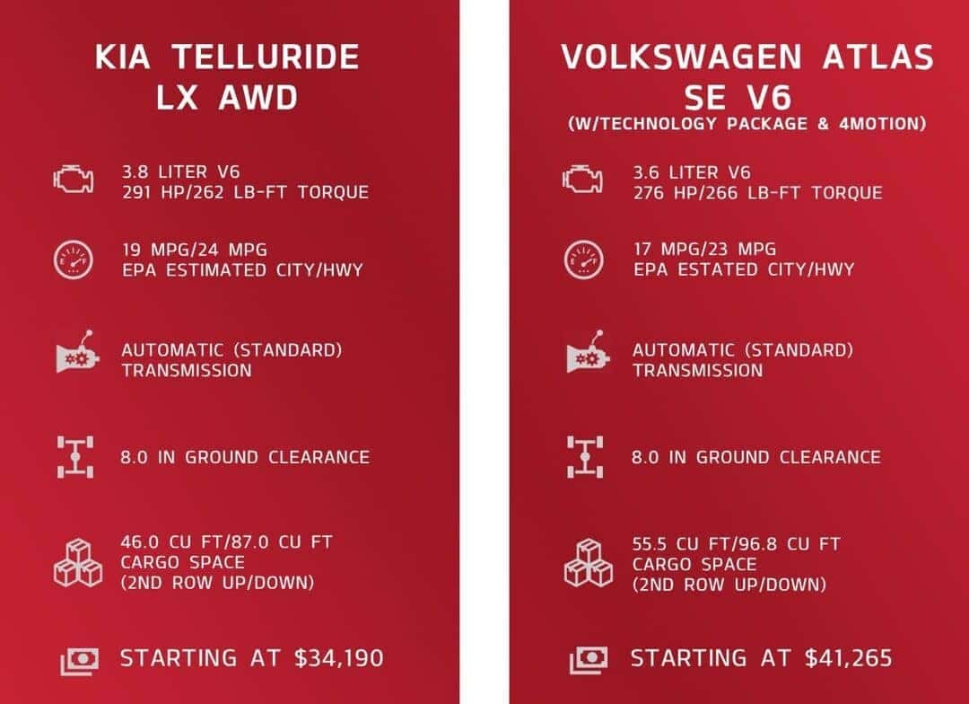 Kia Telluride vs. Volkswagen Atlas Award Winning Three Row Crossover